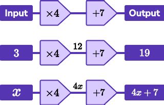 math games for grade 2|Function Machine .